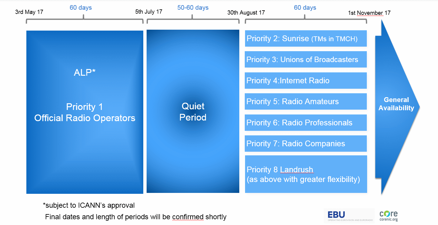 radio2